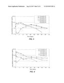 SUSTAINED RELEASE SMALL MOLECULE DRUG FORMULATION diagram and image