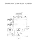 Systems And Methods For Treating Blood diagram and image