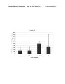 BALLOON SURFACE COATING FOR VALVULOPLASTY diagram and image