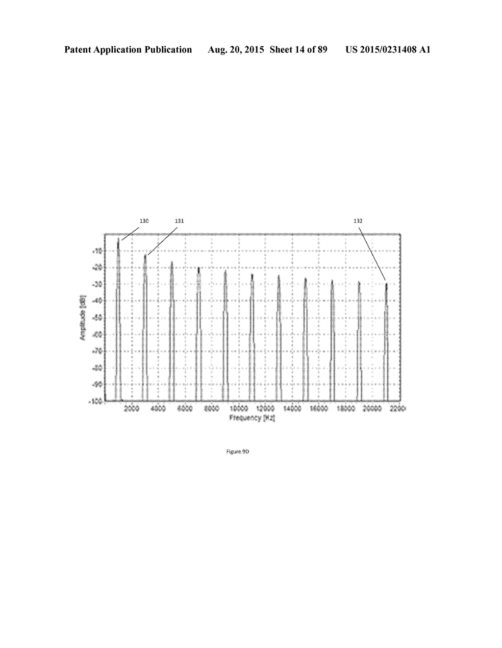 Sinusoidal Drive System And Method For Phototherapy - diagram, schematic, and image 15