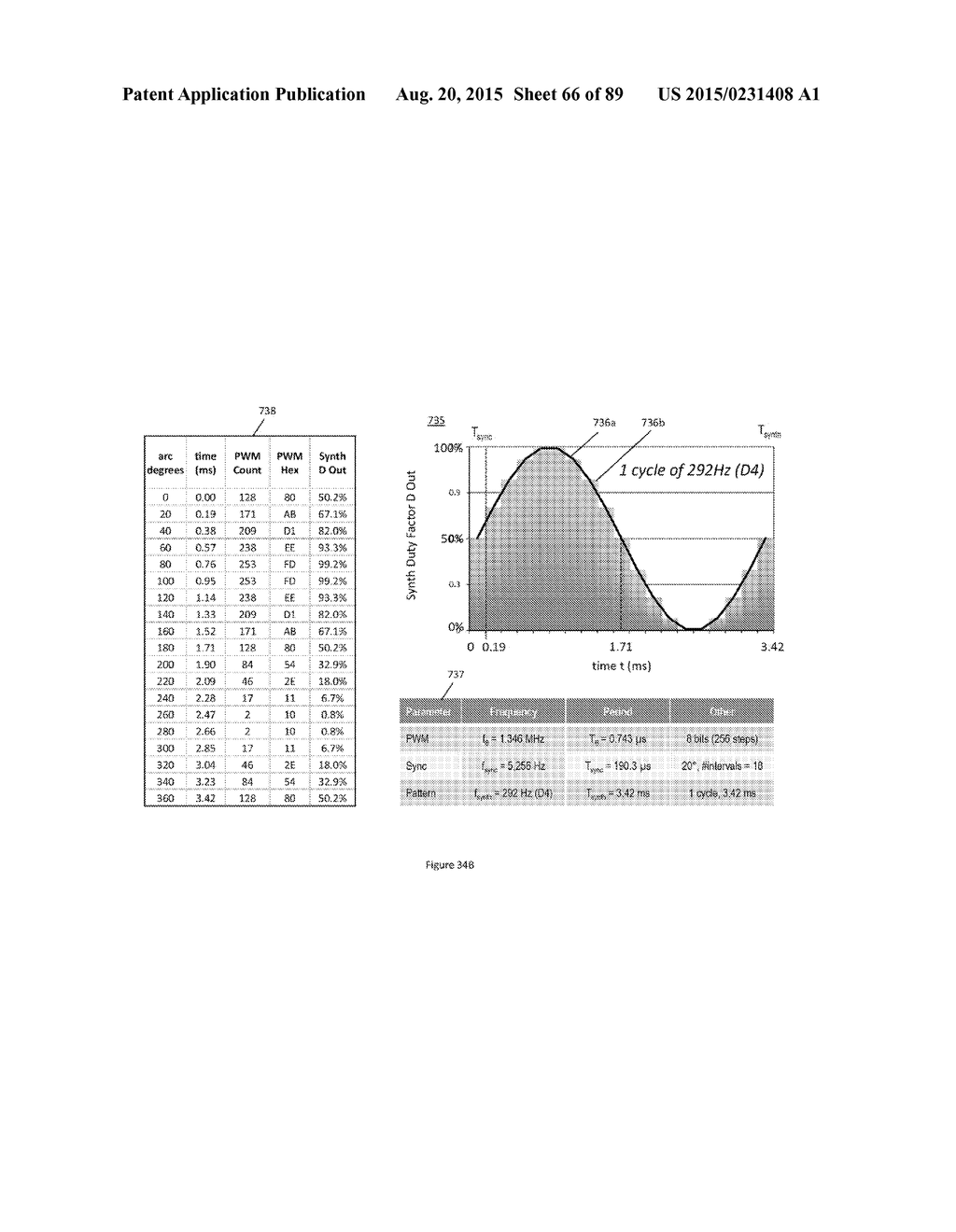 Sinusoidal Drive System And Method For Phototherapy - diagram, schematic, and image 67