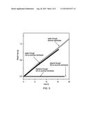 Separation of Water Using a Membrane diagram and image