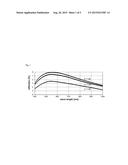 PROCESS FOR PRODUCTION OF MAGNESIUM FLUORIDE SOL SOLUTIONS FROM ALKOXIDES     COMPRISING ADDITION OF MAGNESIUM SALTS diagram and image