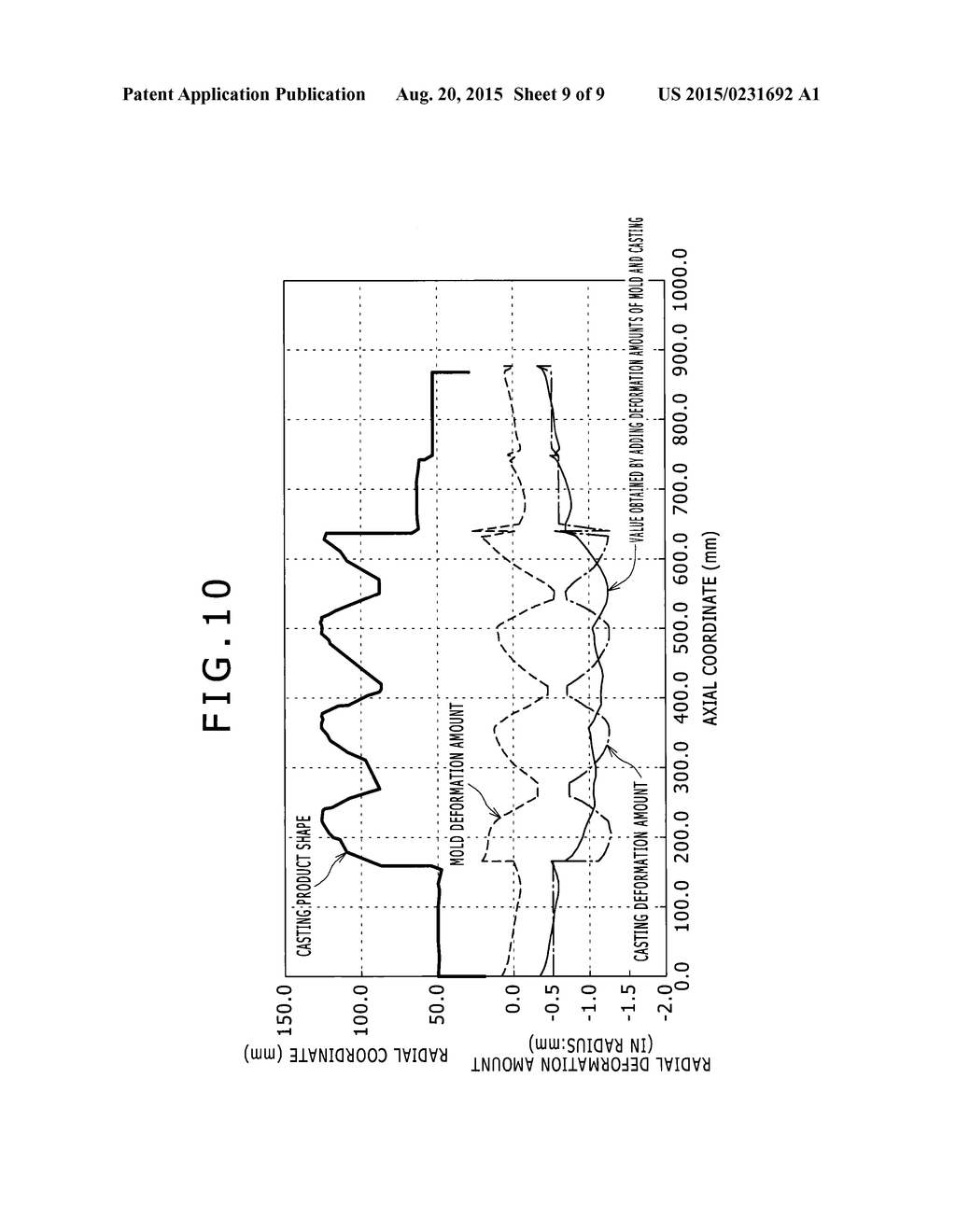 MOLD DESIGNING METHOD AND MOLD - diagram, schematic, and image 10