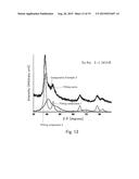 FINE SOLID SOLUTION ALLOY PARTICLES AND METHOD FOR PRODUCING SAME diagram and image