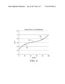 Battery Capacity Estimation Using State of Charge     Initialization-On-The-Fly Concept diagram and image