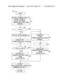 STEER-BY-WIRE STEERING REACTION FORCE CONTROL DEVICE diagram and image