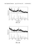 FERROUS PHOSPHATE POWDERS, LITHIUM IRON PHOSPHATE POWDERS FOR LI-ION     BATTERY, AND METHODS FOR MANUFACTURING THE SAME diagram and image