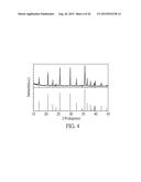 FERROUS PHOSPHATE POWDERS, LITHIUM IRON PHOSPHATE POWDERS FOR LI-ION     BATTERY, AND METHODS FOR MANUFACTURING THE SAME diagram and image