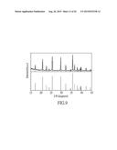 FERROUS PHOSPHATE POWDERS, LITHIUM IRON PHOSPHATE POWDERS FOR LI-ION     BATTERY, AND METHODS FOR MANUFACTURING THE SAME diagram and image