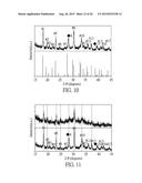 FERROUS PHOSPHATE POWDERS, LITHIUM IRON PHOSPHATE POWDERS FOR LI-ION     BATTERY, AND METHODS FOR MANUFACTURING THE SAME diagram and image