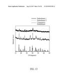 FERROUS PHOSPHATE POWDERS, LITHIUM IRON PHOSPHATE POWDERS FOR LI-ION     BATTERY, AND METHODS FOR MANUFACTURING THE SAME diagram and image