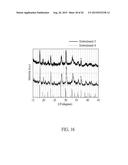 FERROUS PHOSPHATE POWDERS, LITHIUM IRON PHOSPHATE POWDERS FOR LI-ION     BATTERY, AND METHODS FOR MANUFACTURING THE SAME diagram and image