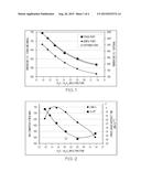 GLASS COMPOSITIONS WITH IMPROVED CHEMICAL AND MECHANICAL DURABILITY diagram and image