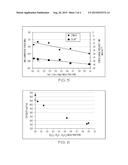 GLASS COMPOSITIONS WITH IMPROVED CHEMICAL AND MECHANICAL DURABILITY diagram and image