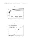 1, 3-BUTADIENE-SEPARATING MATERIAL, AND SEPARATION METHOD USING SAID     SEPARATING MATERIAL diagram and image