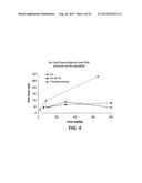 SALTS OF PRODRUGS OF PIPERAZINE AND SUBSTITUTED PIPERIDINE ANTIVIRAL     AGENTS diagram and image