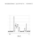 CRYSTALLINE FORM OF A REVERSE TRANSCRIPTASE INHIBITOR diagram and image