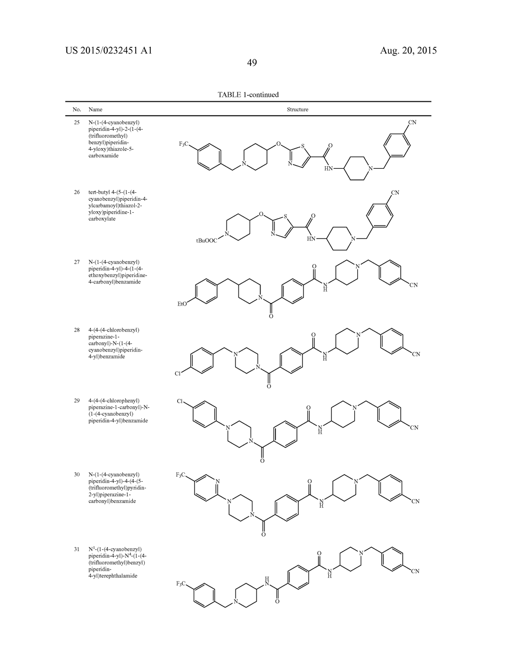 Carboxamide Compounds and Methods for Using the Same - diagram, schematic, and image 50