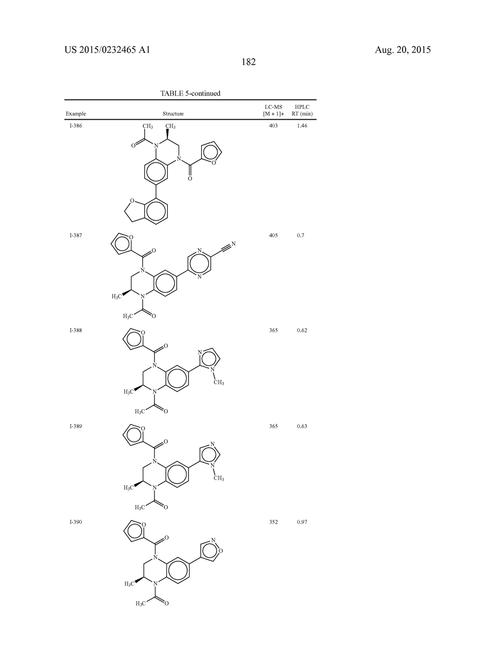 BENZOPIPERAZINE COMPOSITIONS AS BET BROMODOMAIN INHIBITORS - diagram, schematic, and image 183