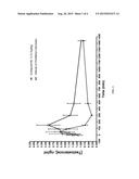 NOVEL N-ACYL-(3-SUBSTITUTED)-(8-SUBSTITUTED)-5,6-DIHYDRO-[1,2,4]TRIAZOLO[4-    ,3-a]PYRAZINES AS SELECTIVE NK-3 RECEPTOR ANTAGONISTS, PHARMACEUTICAL     COMPOSITION, METHODS FOR USE IN NK-3 RECEPTOR-MEDIATED DISORDERS diagram and image