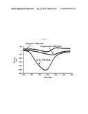 NOVEL GABAA AGONISTS AND METHODS OF USING TO CONTROL AIRWAY     HYPERRESPONSIVENESS AND INFLAMMATION IN ASTHMA diagram and image