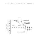 NOVEL GABAA AGONISTS AND METHODS OF USING TO CONTROL AIRWAY     HYPERRESPONSIVENESS AND INFLAMMATION IN ASTHMA diagram and image