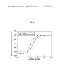 MUTANT APOPROTEIN OF PHOTOPROTEIN WITH LOW CALCIUM SENSITIVITY diagram and image