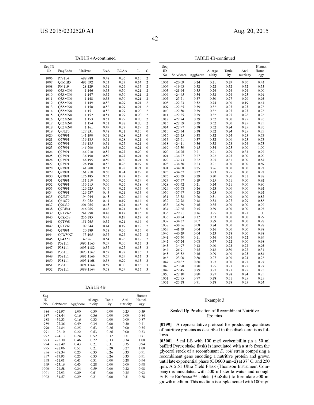 Charged Nutritive Fragments, Proteins and Methods - diagram, schematic, and image 44