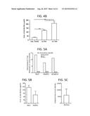 COMPOSITIONS AND METHODS RELATED TO DISEASES ASSOCIATED WITH DEPOSITS OF     AMYLOID, TAU, AND ALPHA-SYNUCLEIN diagram and image