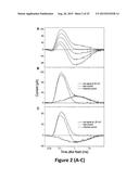 HIGH-EFFICIENCY, SODIUM -SPECIFIC, BLUE-SHIFTED CHANNELRHODOPSINS diagram and image