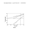 HIGH-EFFICIENCY, SODIUM -SPECIFIC, BLUE-SHIFTED CHANNELRHODOPSINS diagram and image