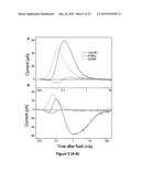 HIGH-EFFICIENCY, SODIUM -SPECIFIC, BLUE-SHIFTED CHANNELRHODOPSINS diagram and image