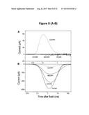 HIGH-EFFICIENCY, SODIUM -SPECIFIC, BLUE-SHIFTED CHANNELRHODOPSINS diagram and image