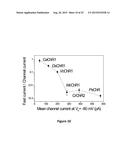 HIGH-EFFICIENCY, SODIUM -SPECIFIC, BLUE-SHIFTED CHANNELRHODOPSINS diagram and image