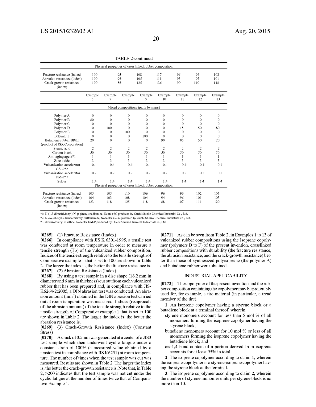 ISOPRENE COPOLYMER AND METHOD OF PRODUCING THE SAME - diagram, schematic, and image 21