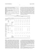 POLYURETHANE CASTING COMPOUND FOR PRODUCING WEAR PROTECTION COATINGS IN     CASTING HOUSE APPLICATIONS diagram and image