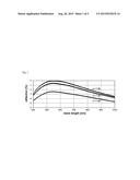 PROCESS FOR THE PRODUCTION OF MAGNESIUM FLUORIDE SOL SOLUTIONS FROM     ALKOXIDES COMPRISING ADDITION OF CARBON DIOXIDE diagram and image