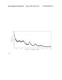 PROCESS FOR THE PRODUCTION OF MAGNESIUM FLUORIDE SOL SOLUTIONS FROM     ALKOXIDES COMPRISING ADDITION OF CARBON DIOXIDE diagram and image