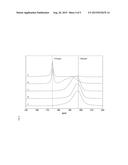 PROCESS FOR THE PRODUCTION OF MAGNESIUM FLUORIDE SOL SOLUTIONS FROM     ALKOXIDES COMPRISING ADDITION OF CARBON DIOXIDE diagram and image