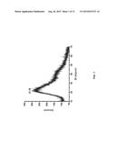 CARBON-BASED FLUORESCENT TRACERS AS OIL RESERVOIR NANO-AGENTS diagram and image