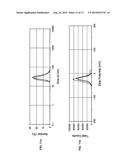 CARBON-BASED FLUORESCENT TRACERS AS OIL RESERVOIR NANO-AGENTS diagram and image