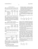 LUBRICANT COMPOSITIONS diagram and image