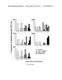 RECOMBINANT SEROTYPE 5 (Ad5) ADENOVIRAL VECTORS diagram and image