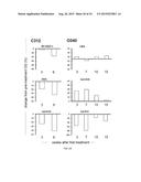 RECOMBINANT SEROTYPE 5 (Ad5) ADENOVIRAL VECTORS diagram and image