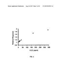 BIOSENSING SYSTEMS AND METHODS FOR ASSESSING ANALYTE CONCENTRATIONS diagram and image