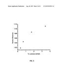 BIOSENSING SYSTEMS AND METHODS FOR ASSESSING ANALYTE CONCENTRATIONS diagram and image