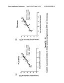 Sensitive Multiplex QPCR Assay For The Detection of Malaria diagram and image