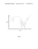 Carbon Fibers Derived from Lignin diagram and image