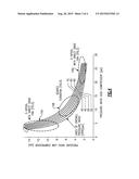 OPERABILITY GEARED TURBOFAN ENGINE INCLUDING COMPRESSOR SECTION VARIABLE     GUIDE VANES diagram and image